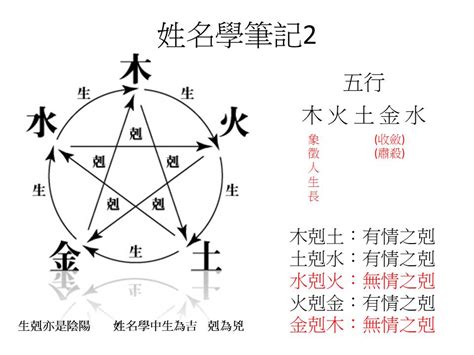 姓名五行查詢